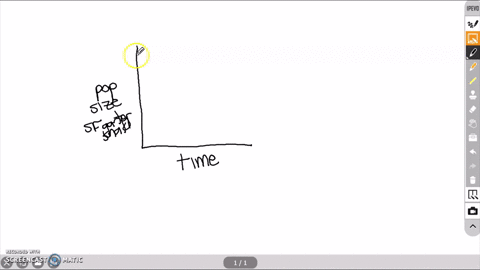 make-a-diagram-flowchart-concept-map-or-illustration-that-shows-how-the-loss-of-habitat-and-the-intr