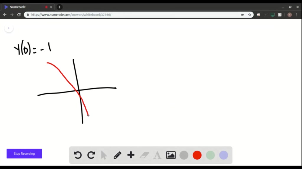 Solved Use The Direction Field Labeled Iv Above To Sketch The Graphs Of The Solutions That