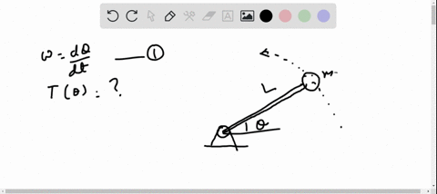 the-particle-of-mass-m-is-attached-to-the-light-rigid-rod-and-the-assembly-rotates-about-a-horizonta