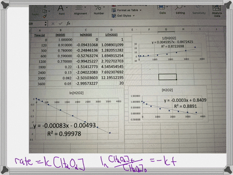 the-decomposition-of-hydrogen-peroxide-was-studied-and-the-following-data-were-obtained-at-a-parti-4