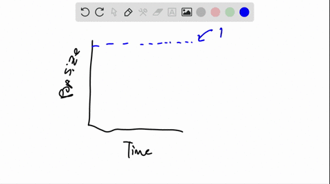 a-population-whose-size-remains-constant-at-its-carrying-capacity-is-exhibiting-a-exponential-growth