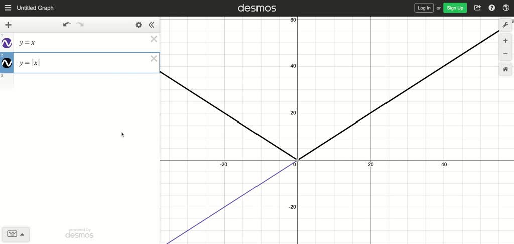 SOLVED:Graph the indicated functions. Plot the graphs of y=x and y=|x ...