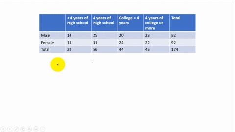 the-table-shows-the-educational-attainment-of-the-us-population-ages-25-and-over-use-the-data-in-t-7