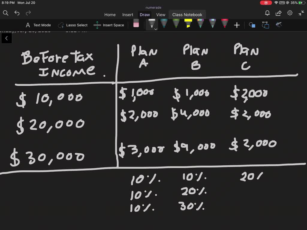 solved-in-a-system-designed-to-work-out-the-tax-to-be-paid-an