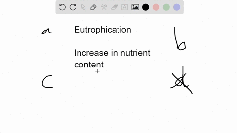 all-of-the-following-statements-about-eutrophication-are-true-except-a-eutrophication-is-beneficial-