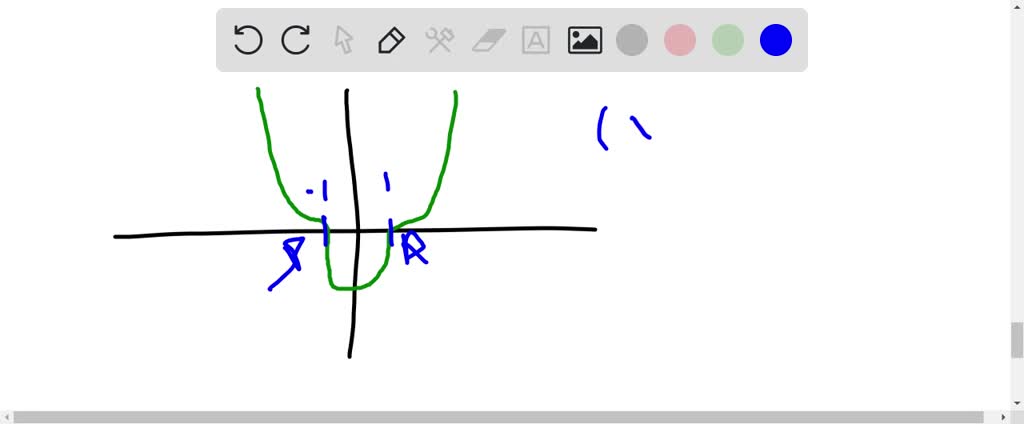 SOLVED:Find a polynomial of least possible degree having the graph ...