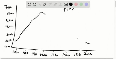 farms-in-the-united-states-the-graph-gives-the-number-of-farms-in-the-united-states-from-1850-to-2-3