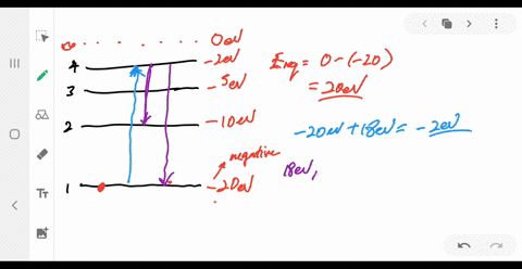 the-energy-level-scheme-for-the-hypothetical-one-electron-element-searsium-is-shown-in-fig-3836-the-