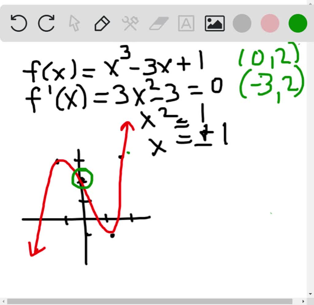 solved-attempt-to-minimize-the-objective-function