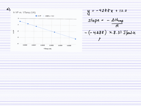 beginaligned-beginaligned-text-the-following-table-gives-the-vapor-pressure-of-hexaflu-text-orobenze