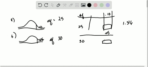 a-find-the-t-value-such-that-the-area-in-the-right-tail-is-010-with-25-degrees-of-freedom-b-find-the
