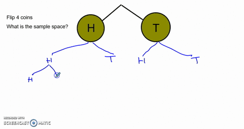 SOLVED:Draw a tree diagram and determine the sample space for tossing ...