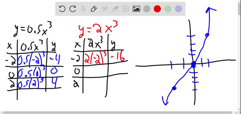 You will compare the types of graphs in 11.3 with…