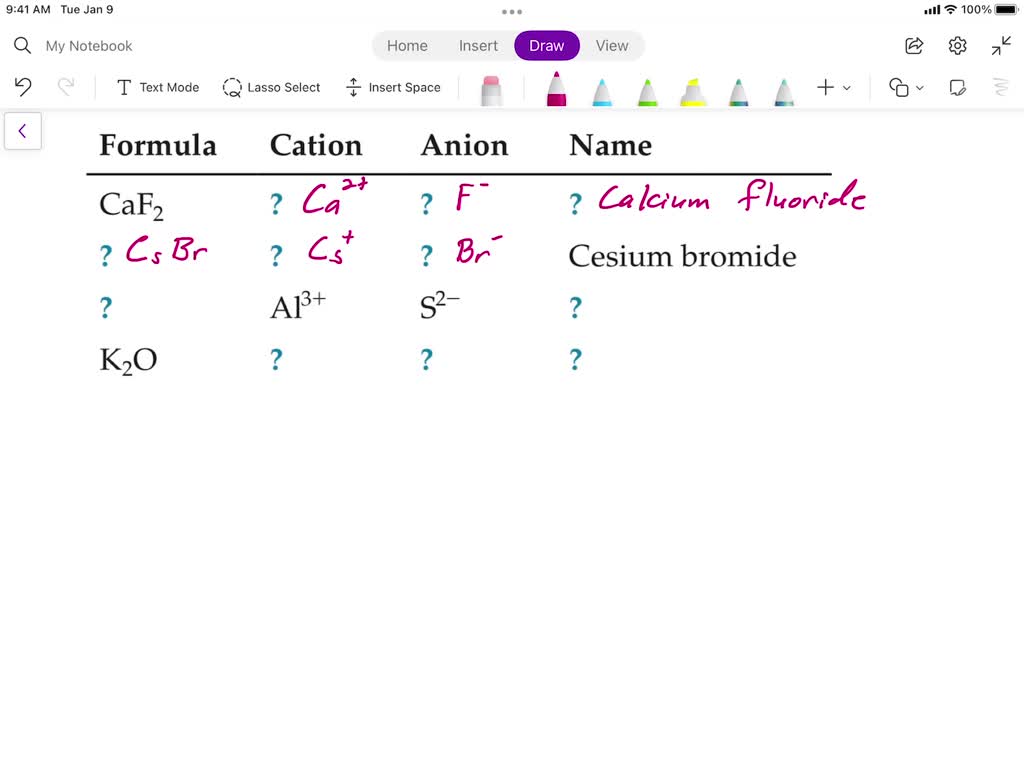 SOLVEDFill in the blanks Formula Cation Anion Name CaF2