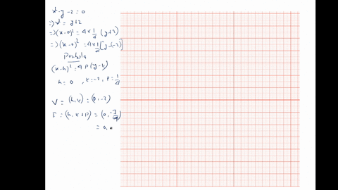 find-the-vertex-the-focus-and-the-directrix-then-draw-the-graph-x2-y-20