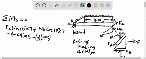 if-the-beam-a-d-is-loaded-as-shown-determine-the-horizontal-force-p-which-must-be-applied-to-the-wed