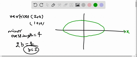 find-the-standard-form-of-the-equation-of-the-ellipse-with-the-given-characteristics-vertices-20100-