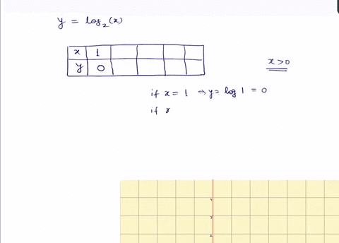 match-the-equation-with-its-graph-graph-cant-copy-ylog-_2x