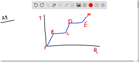 as-heat-flows-into-a-substance-its-temperature-changes-according-to-the-graph-in-the-diagram-for-wha