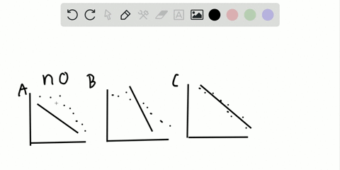 which-of-the-following-scatterplots-shows-a-correct-line-of-best-fit-graph-cant-copy