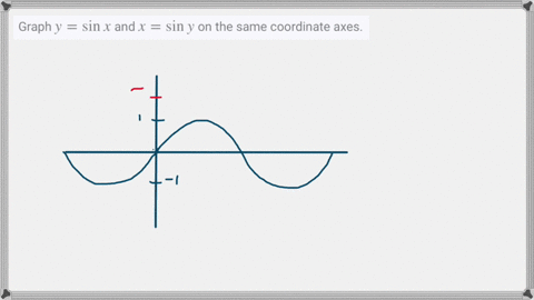 SOLVED:Graph y=sinx and x=siny on the same coordinate axes.