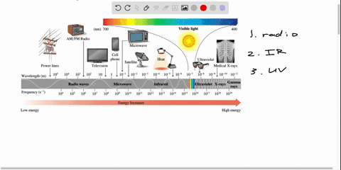 of-radio-waves-infrared-light-and-uv-light-which-has-the-shortest-wavelengths-2