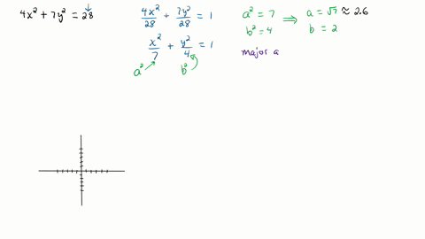 sketch-a-graph-of-each-equation-find-the-coordinates-of-the-foci-and-find-the-lengths-of-the-majo-11