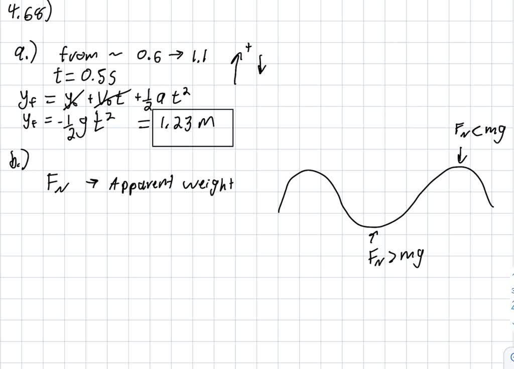 SOLVEDFigure 4.25 shows vertical accelerometer data from an iPhone