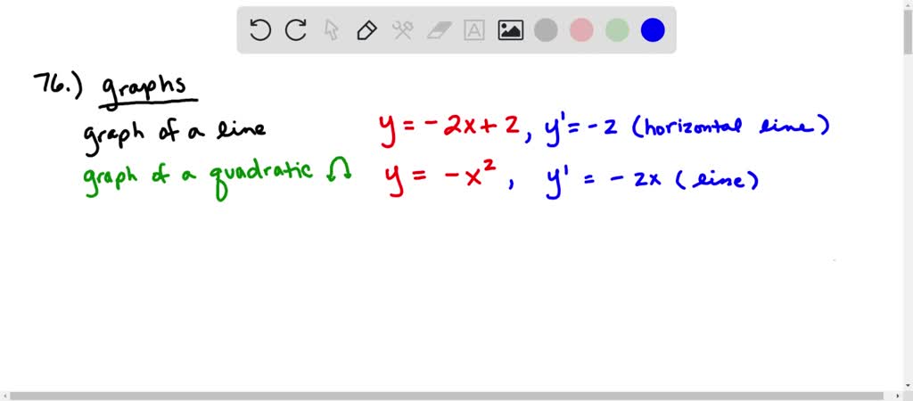 The graphs of a function f and its derivative f^' are shown on the same ...