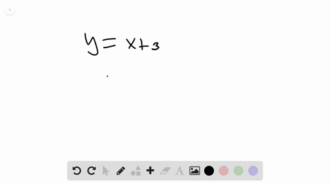 find-the-slope-of-a-line-that-is-parallel-to-the-graph-of-the-equation-yx3