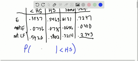 use-the-contingency-table-from-exercises-27-29-and-the-following-information-relative-frequencies--6