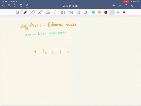 which-of-the-following-is-a-property-of-a-good-hypothesis-a-it-is-a-statement-of-facts-b-it-is-gener