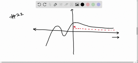 in-exercises-21-24-give-a-reason-why-each-graph-cannot-represent-a-polynomial-function-that-has-th-2