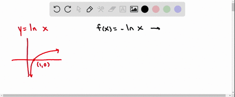 match-the-function-with-its-graph-the-graphs-are-labeled-a-b-c-and-d-graph-cannot-copy-fx-ln-x