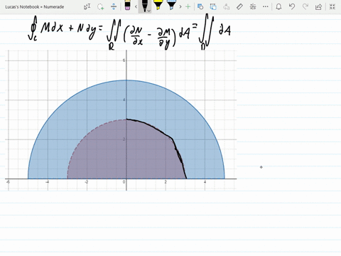 use-greens-theorem-to-evaluate-the-integral-int_cy-x-d-x2-x-y-d-y-for-the-given-path-c-boundary-of-6
