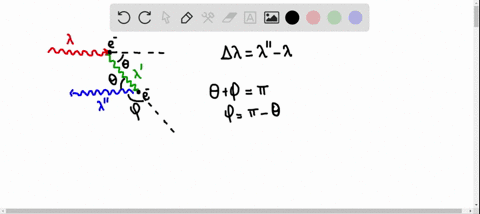 a-photon-having-wavelength-lambda-scatters-off-a-free-electron-at-atext-fig-mathrmp-4024-producing-a