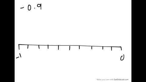 in-the-following-exercises-locate-each-number-on-a-number-line-09