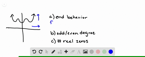 for-each-graph-a-describe-the-end-behavior-b-determine-whether-it-represents-an-odd-degree-or-an-e-2