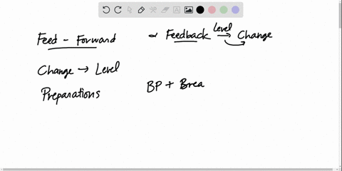 what-is-the-advantage-of-feedforward-information-for-homeostasis-can-you-suggest-what-some-sources-o