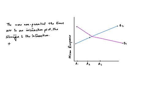 determine-whether-the-interaction-plot-suggests-that-significant-interaction-exists-among-the-fact-7