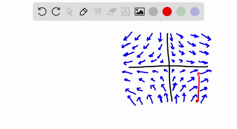 use-the-graph-to-determine-whether-the-work-done-is-positive-negative-or-zero-5