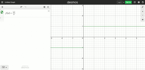 find-the-points-of-discontinuity-and-determine-whether-the-discontinuities-are-removable-a-fxfracxx-