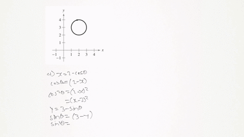determine-which-set-of-parametric-equations-represents-the-graph-shown-a-x2-cos-theta-y3-sin-theta-b