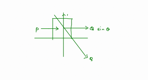 a-block-of-mass-m-lying-on-a-rough-horizontal-plane-is-acted-upon-by-a-horizontal-force-p-and-anot-2