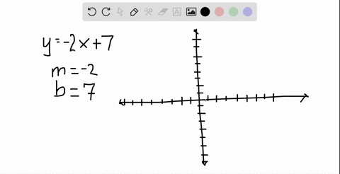 give-the-slope-and-y-intercept-of-each-line-and-graph-it-y-2-x7-2