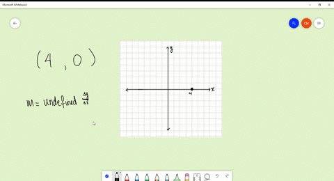 graph-the-line-containing-the-given-point-and-with-the-given-slope-40-slope-is-undefined