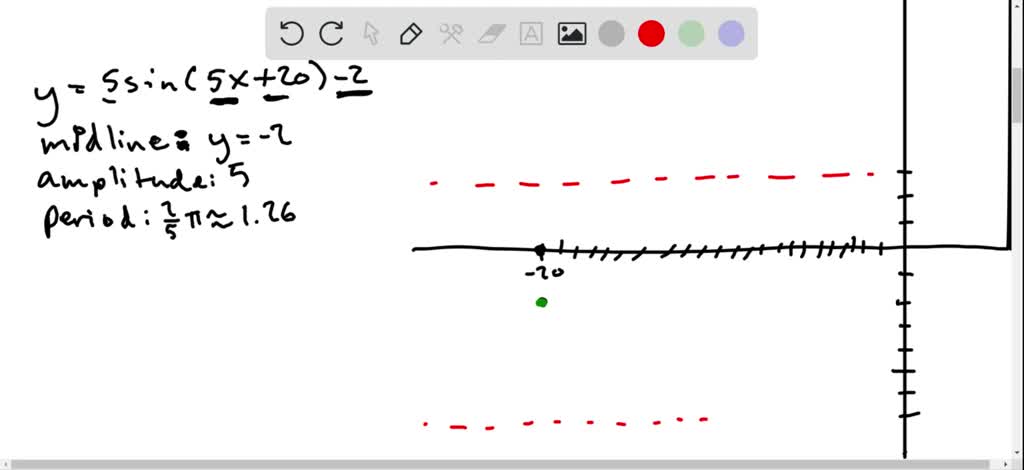 SOLVED:For the following exercises, graph two full periods of each ...