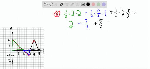 the-figures-show-velocity-functions-for-motion-along-a-line-assume-the-motion-begins-with-an-initial