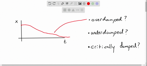 how-would-a-car-bounce-after-a-bump-under-each-of-these-conditions-a-overdamping-b-underdamping-c-cr