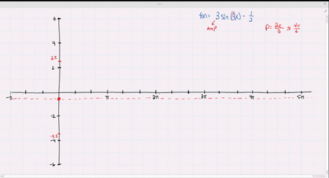 a-sketch-the-function-for-the-interval-pi-leqslant-x-leqslant-5-pi-write-down-its-amplitude-and-pe-2